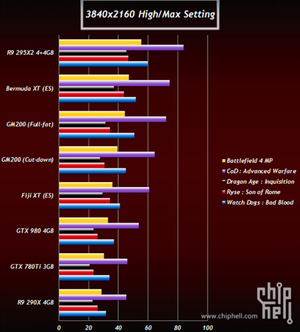 Geleakte Benchmarks zu kommenden Grafikkarten von AMD und NVIDIA