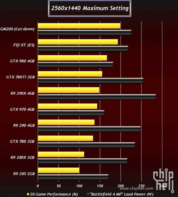 Geleakte Benchmarks zu kommenden Grafikkarten von AMD und NVIDIA