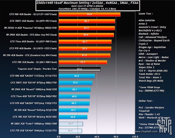 Vermeintliche Benchmarks der AMD Radeon R9 390X