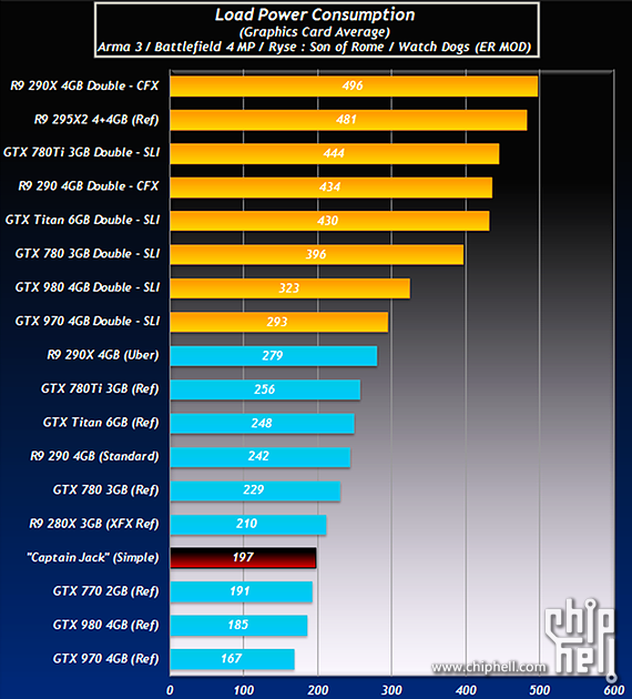 Vermeintliche Benchmarks der AMD Radeon R9 390X