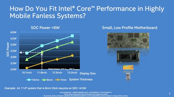 Intel Core M Präsentation