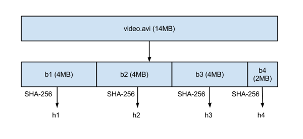 Dropbox Streaming-Sync