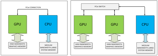 NVIDIA NVLink