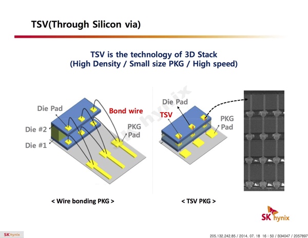 SK Hynix zu HBM