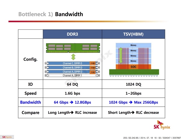 SK Hynix zu HBM