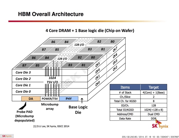 SK Hynix zu HBM