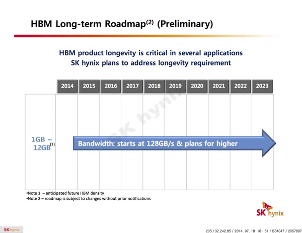 SK Hynix zu HBM