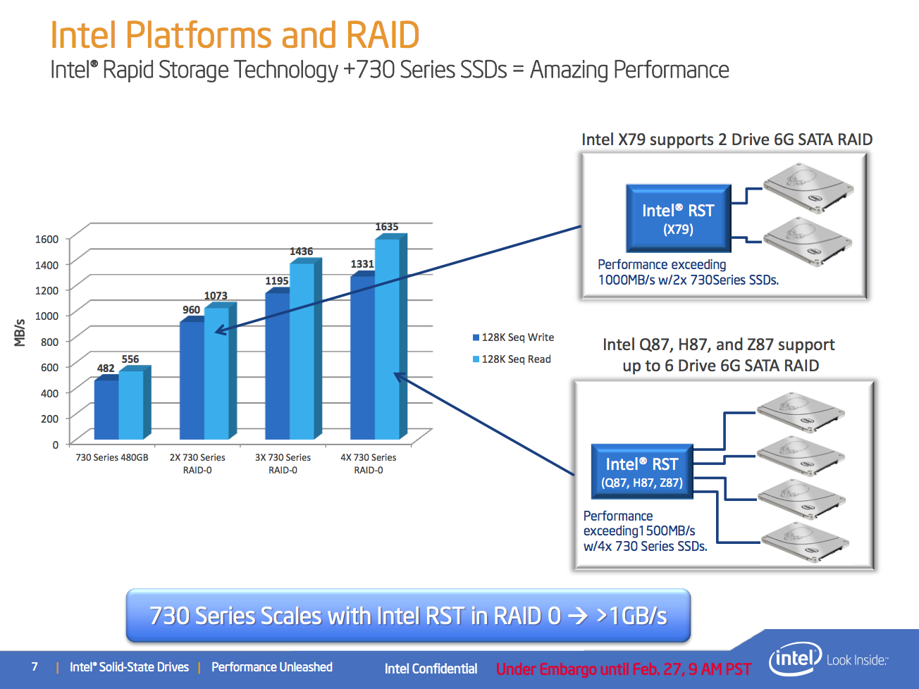 Intel rapid storage technology 17. Intel 730 Series. SSD В Дата центрах.