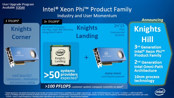 Intel Xeon Phi der 3. Generation