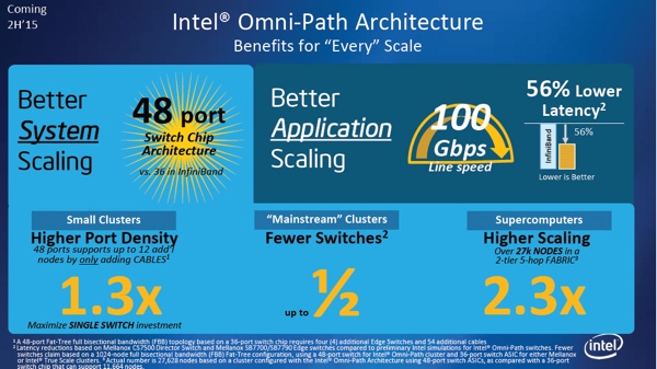 Intel Xeon Phi der 3. Generation mit Omni-Path Fabric Architektur