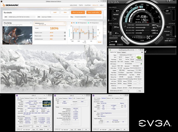 EVGA GeForce GTX 780 Ti Classified K|NGP|N Edition erreicht einen GPU-Takt von 2.038 MHz und setzt neuen Weltrekord