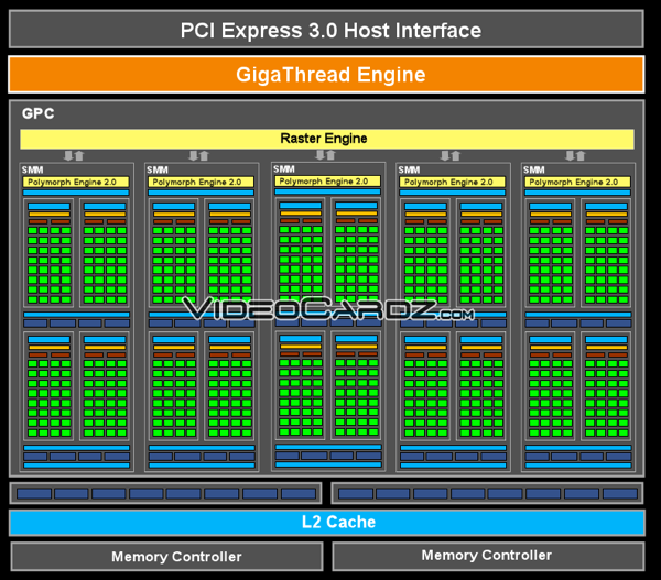 Blockdiagramm zur GM107-GPU mit 