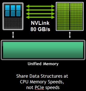 NVLink erlaubt auch den schnellen Zugriff auf den Unified Memory