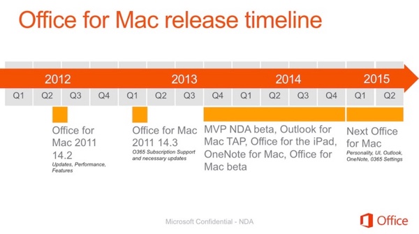 Roadmap für Office für Mac