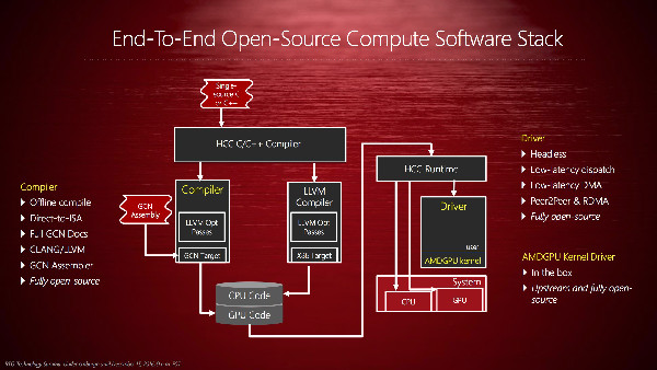 Radeon Technologies Group - Open-Source als Trend für Entwickler-Software