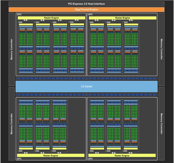 Blockdiagramm der GeForce GTX 970