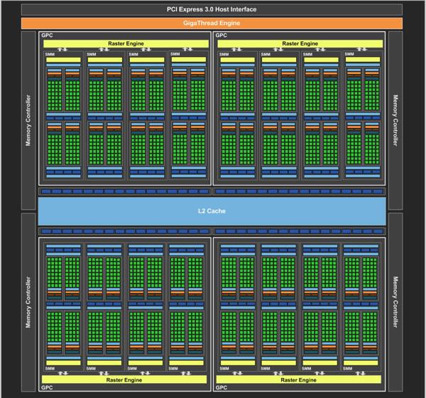 Blockdiagramm der GeForce GTX 980