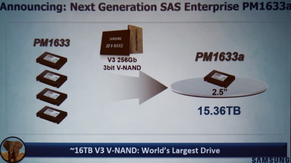 Samsung PM1633a mit 15.36 TB Kapazität