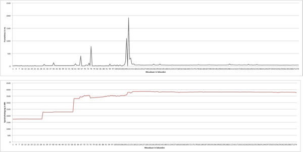 Assassins Creed: Unity - 1.920 x 1.080 Pixel 8xMSAA