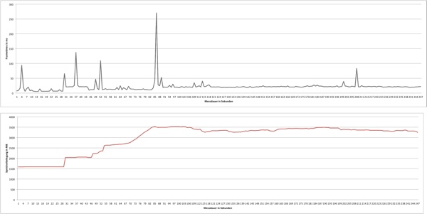 Assassins Creed: Unity - 1.920 x 1.080 Pixel FXAA