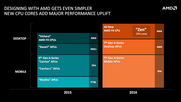 AMD Financial Analyst Day