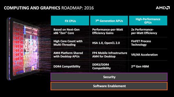 AMD Financial Analyst Day