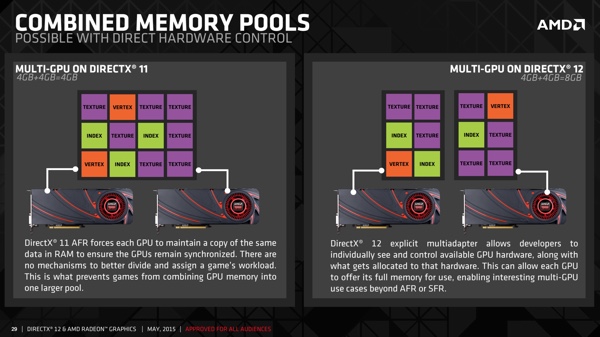 AMD: Details zu DirectX 12