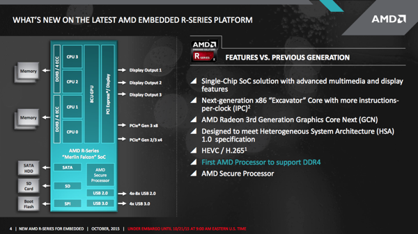 AMD Embedded R-Series SoC