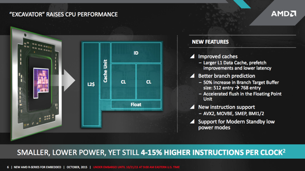 AMD Embedded R-Series SoC