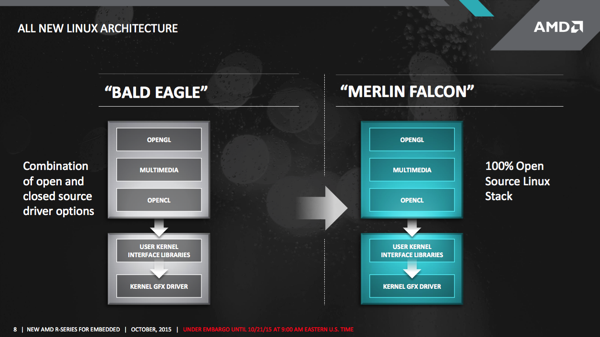 AMD Embedded R-Series SoC