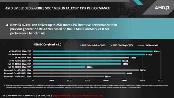 AMD Embedded R-Series SoC