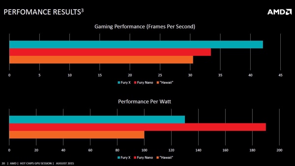 AMD Radeon R9 Nano - erste Leistungseinschätzung