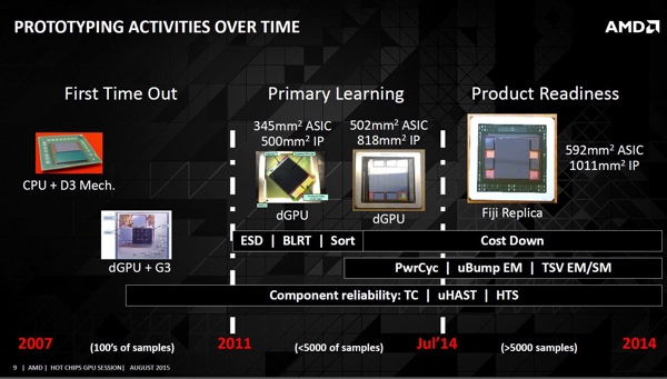 AMD über die Entwicklungsschritte