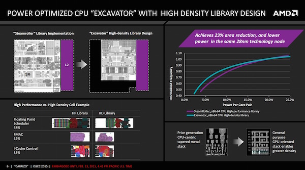 ISSCC 2015: AMD zu Carrizo