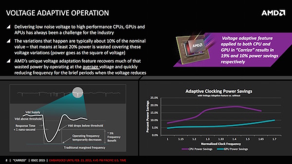 ISSCC 2015: AMD zu Carrizo