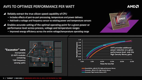 ISSCC 2015: AMD zu Carrizo