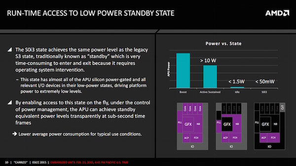 ISSCC 2015: AMD zu Carrizo