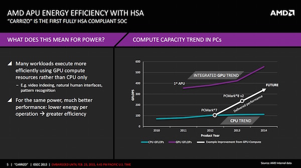 ISSCC 2015: AMD zu Carrizo