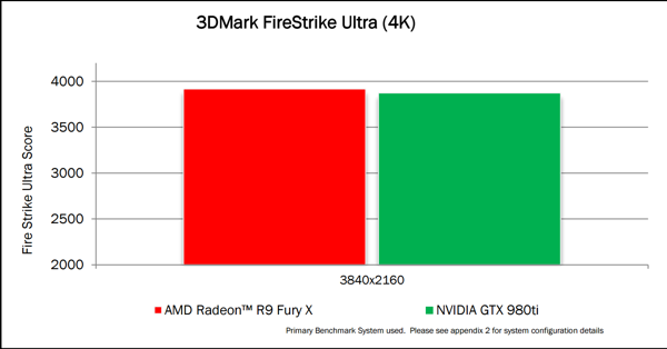 Benchmarks zur Radeon R9 Fury X