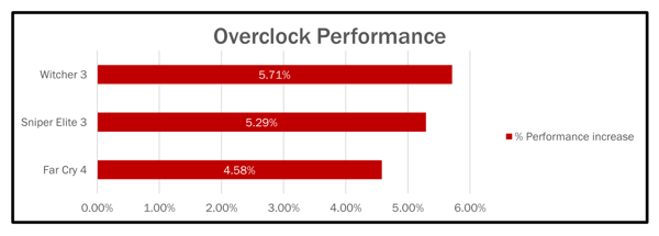 Benchmarks zur Radeon R9 Fury X