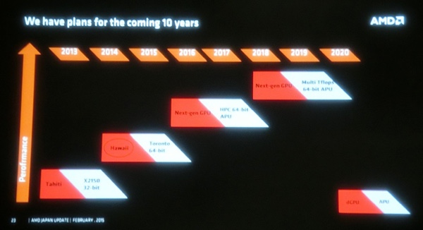 AMD auf dem PC Cluster Consortiums in Osaka