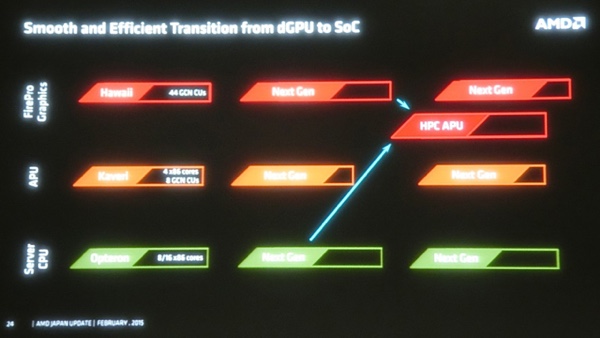 AMD auf dem PC Cluster Consortiums in Osaka