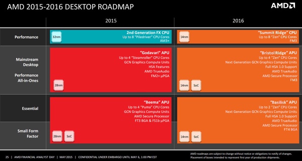 AMDs Roadmap für den Desktop