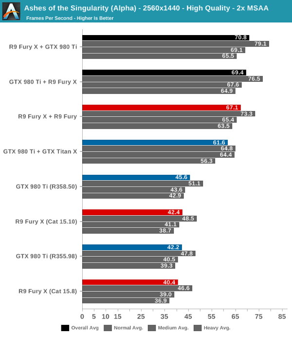 Benchmarks zu EMA von Anandtech