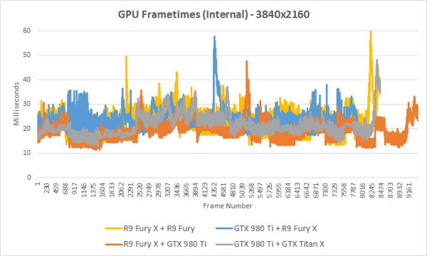 Benchmarks zu EMA von Anandtech