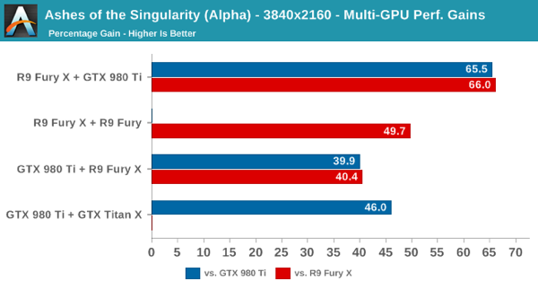 Benchmarks zu EMA von Anandtech