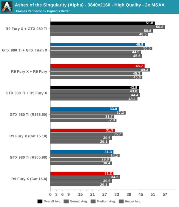 Benchmarks zu EMA von Anandtech