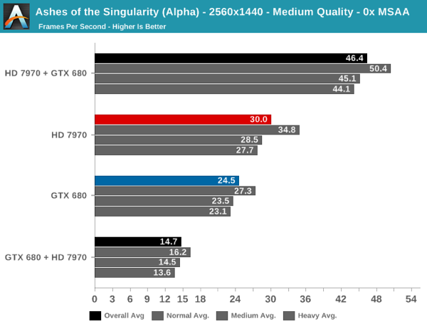 Benchmarks zu EMA von Anandtech