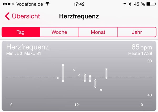 Herzfrequenzmessung der Apple Watch in der Health App