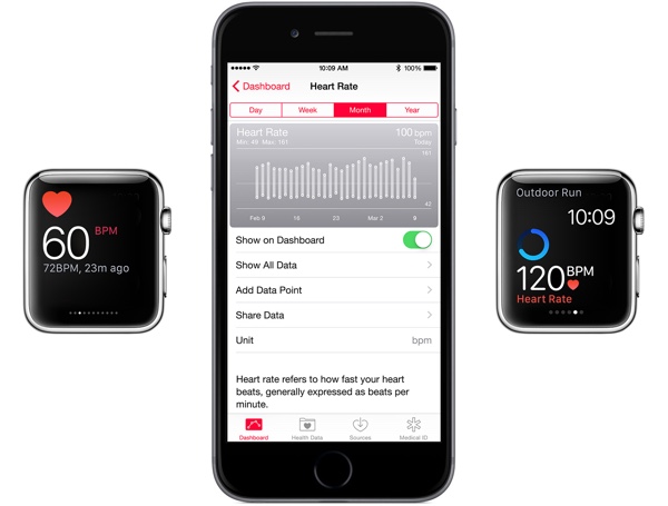 Apple Watch als Fitness-Helfer